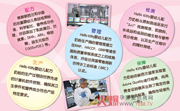 HELLO KITTY���׃��䷽�̷� ��ȫ���ĵ��̷�