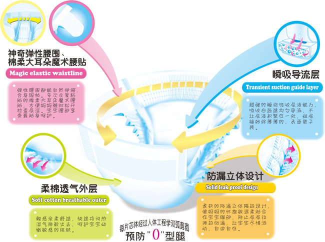 ����������Ƭ