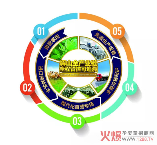 ��3.15���xɽ��I(y��)��ץ��Ʒ�|���c�����ա� �Ќ��������M�ߙ���