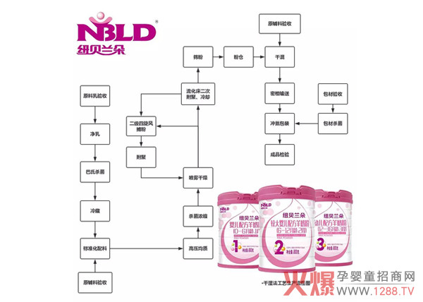 ��ʳ�䷽|�P(gu��n)�ڼ~ؐ�m�����̷����a(ch��n)����Щ����