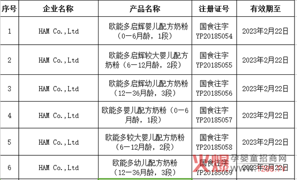 �������w���W�ܶ�ɹ�ͨ�^�̷��䷽ע��