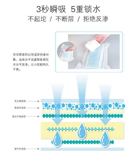 露茜凱瑞臻柔親膚嬰兒紙尿褲瞬吸.jpg