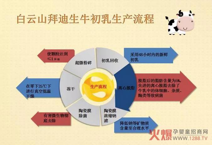 ����ɽ�ݵ�����P(gu��n)��ţ������������֪�����Ĵ����F����