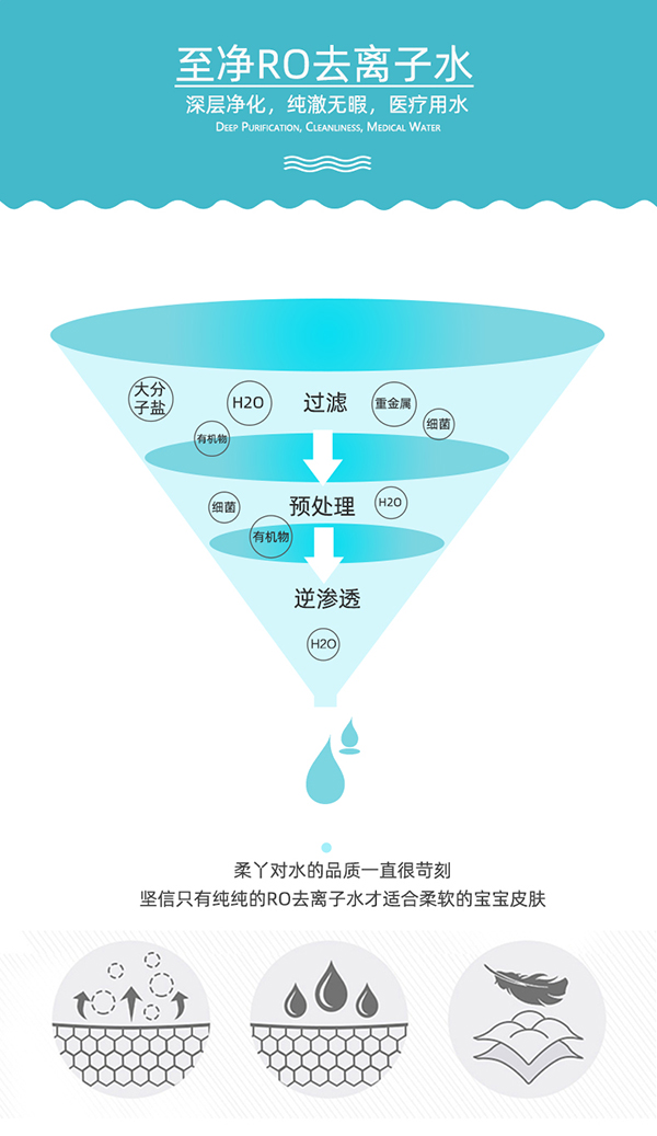 嬰兒濕巾20片 (3).jpg