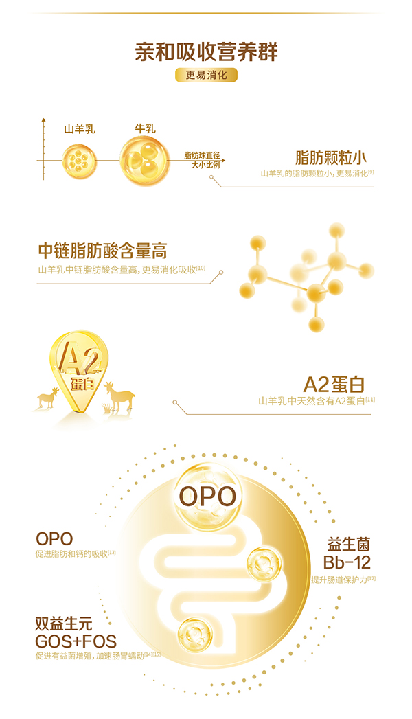 星飛帆卓舒幼兒配方羊奶粉3段詳情_03.jpg