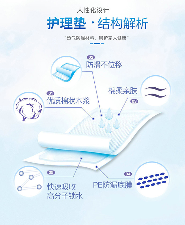 康益博士成人護(hù)理墊 (6).jpg