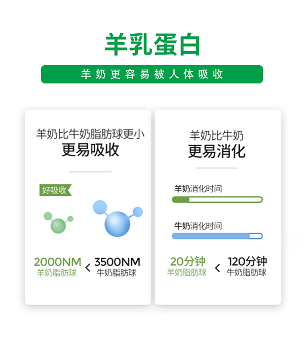 意美健中老年富硒羊奶粉400g詳情 (4).jpg