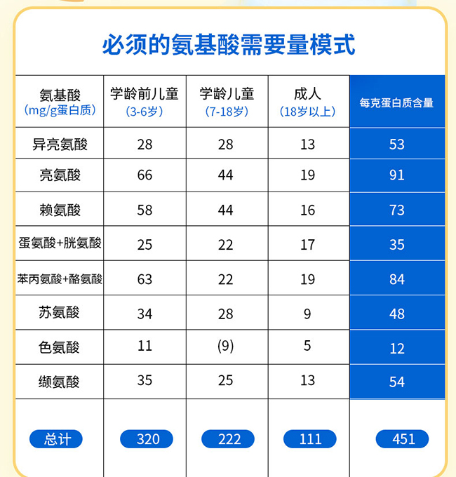 健蓓高奶昔復(fù)合蛋白固體飲料 (4).jpg