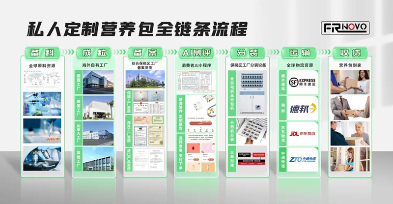 2023�����ƽ�_(t��i)����ʳƷTOP 10��Σ�REAPS����˹Ʒ������ǰé004.jpg