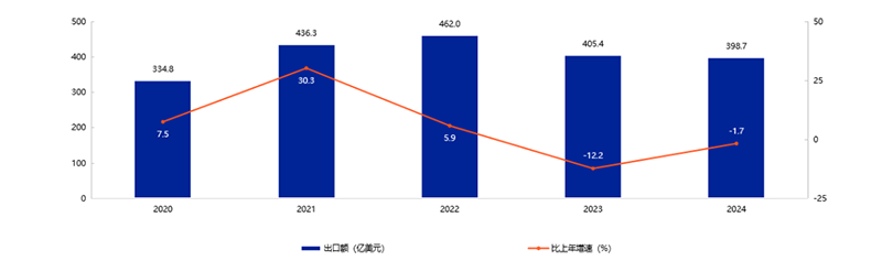 《2025年中國(guó)玩具和嬰童用品行業(yè)發(fā)展白皮書(shū)》發(fā)布01.png 《2025年中國(guó)玩具和嬰童用品行業(yè)發(fā)展白皮書(shū)》發(fā)布01.png