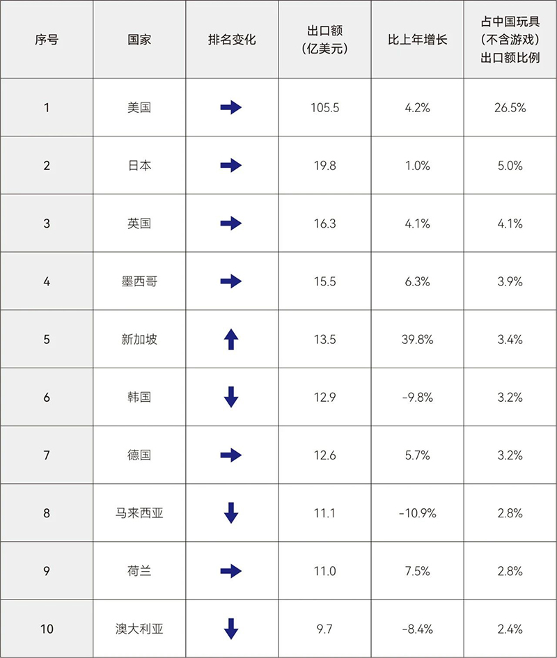 《2025年中國(guó)玩具和嬰童用品行業(yè)發(fā)展白皮書(shū)》發(fā)布02.jpg 《2025年中國(guó)玩具和嬰童用品行業(yè)發(fā)展白皮書(shū)》發(fā)布02.jpg