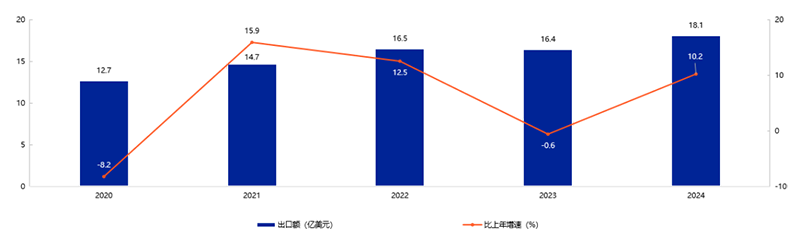 《2025年中國(guó)玩具和嬰童用品行業(yè)發(fā)展白皮書(shū)》發(fā)布04.png 《2025年中國(guó)玩具和嬰童用品行業(yè)發(fā)展白皮書(shū)》發(fā)布04.png