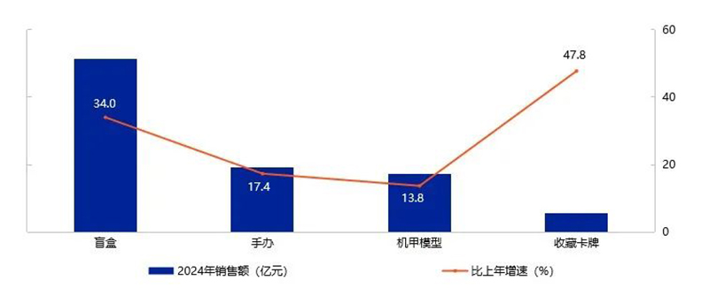《2025年中國(guó)玩具和嬰童用品行業(yè)發(fā)展白皮書(shū)》發(fā)布11.jpg 《2025年中國(guó)玩具和嬰童用品行業(yè)發(fā)展白皮書(shū)》發(fā)布11.jpg