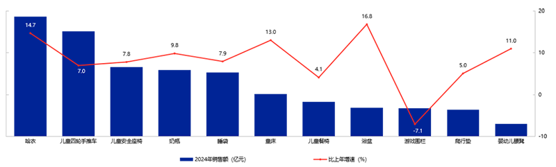 《2025年中國(guó)玩具和嬰童用品行業(yè)發(fā)展白皮書(shū)》發(fā)布12.png 《2025年中國(guó)玩具和嬰童用品行業(yè)發(fā)展白皮書(shū)》發(fā)布12.png