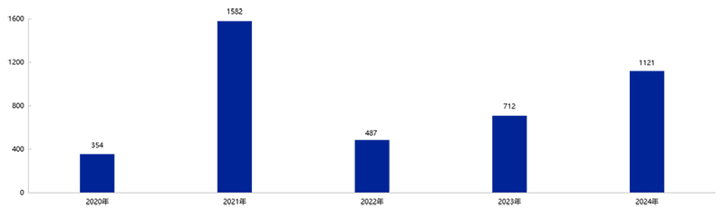 《2025年中國(guó)玩具和嬰童用品行業(yè)發(fā)展白皮書(shū)》發(fā)布16.png 《2025年中國(guó)玩具和嬰童用品行業(yè)發(fā)展白皮書(shū)》發(fā)布16.png