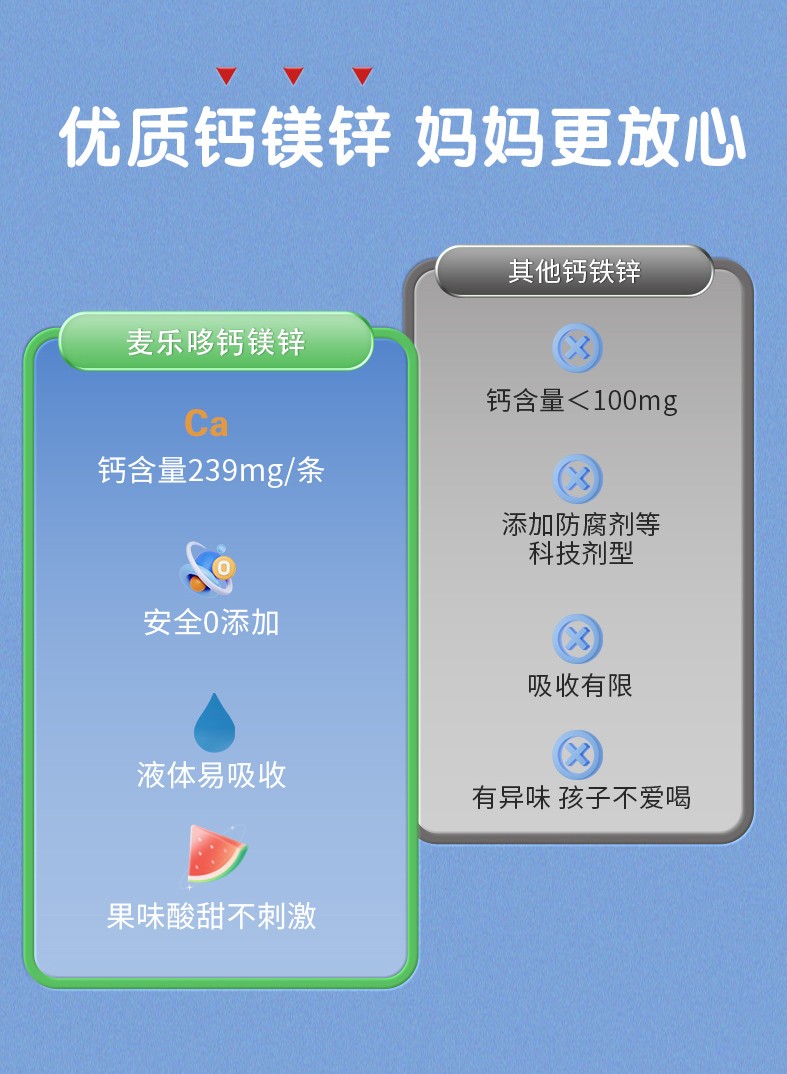 麥樂哆強化鈣鎂鋅1_03.jpg