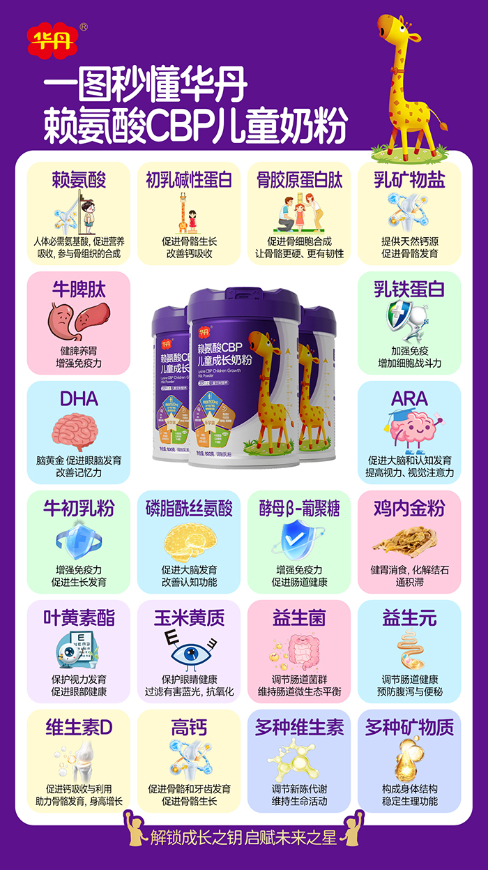 華丹賴氨酸CBP兒童成長奶粉營養(yǎng)成分介紹.jpg 華丹賴氨酸CBP兒童成長奶粉營養(yǎng)成分介紹.jpg